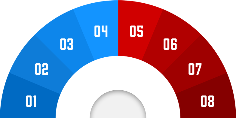 Blue and red scale counting up from 1 to 8