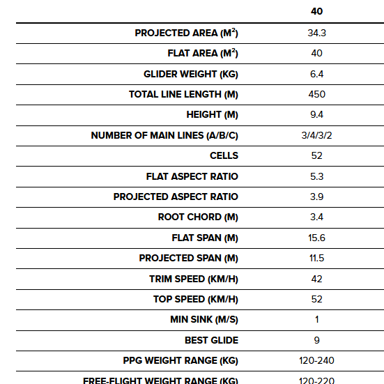 Bdg Dual Lite Paramotor Wing specs