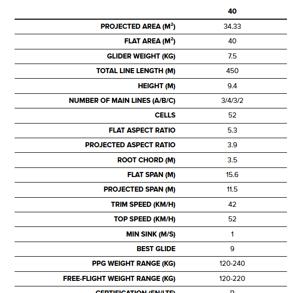 Bdg Dual Motor Paramotor Wing Specs