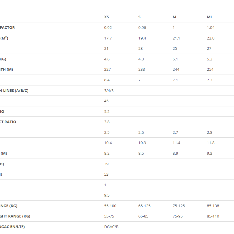 Bdg Luna 2 Paramotor Wing Specs