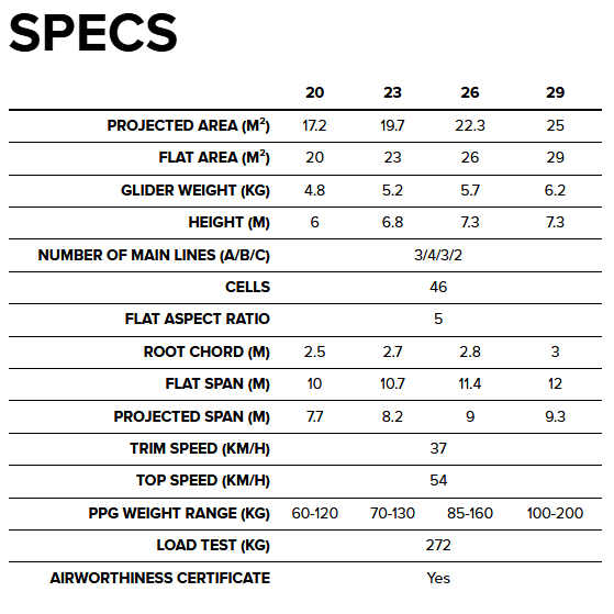 Bgd Blizzard Paramotor Wing Specs