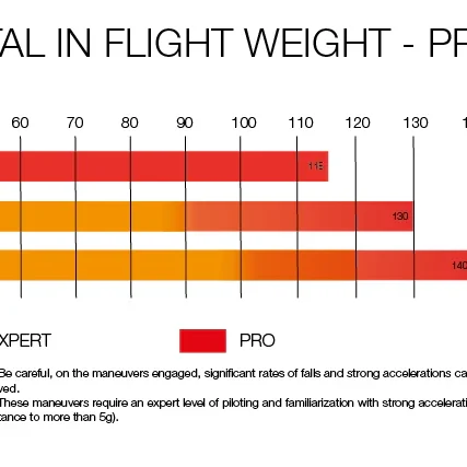ITV Awake 3 paramotor wing rating