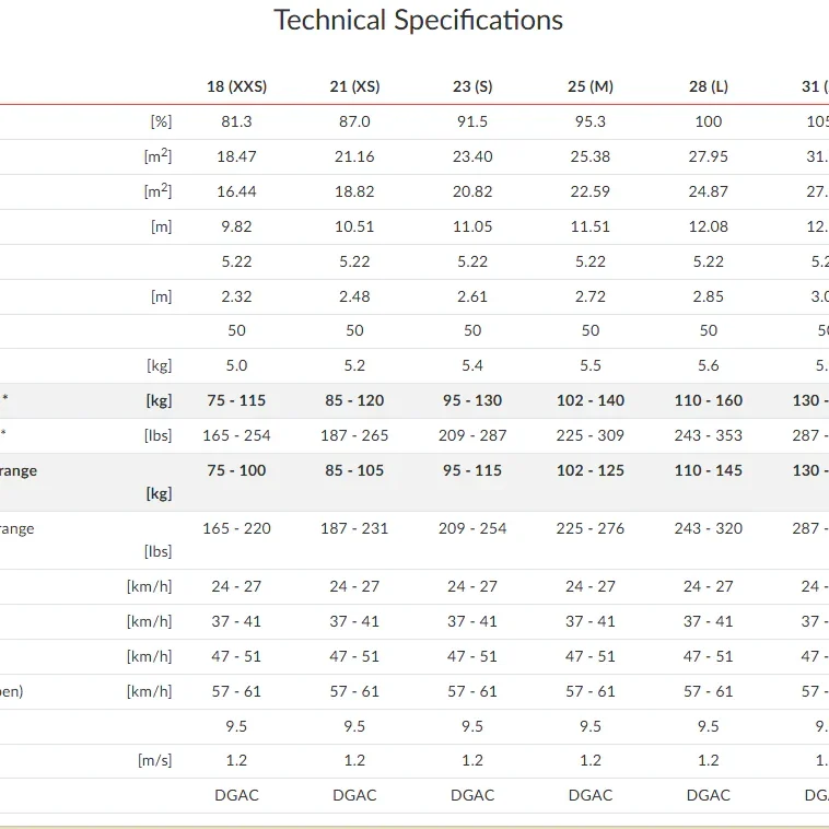 Mac Para Charger 2 Paramotor Wing specifications.