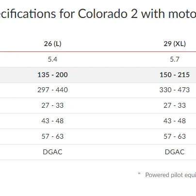 Mac Para Colorado 2 Paramotor Wing weight ranges.