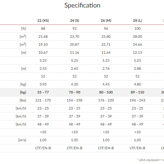 Mac Para Illusion 2 Hybrid EN-B Paramotor Wing specifications.