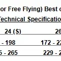 Mac Para Illusion 2 Hybrid EN-B Paramotor Wing weight ranges.