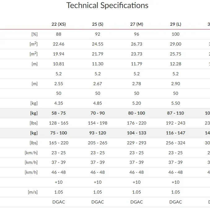 Mac Para Muse 5 Hybrid EN-A Paramotor Wing specifications.