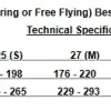 Mac Para Muse 5 Hybrid EN-A Paramotor Wing weight ranges.