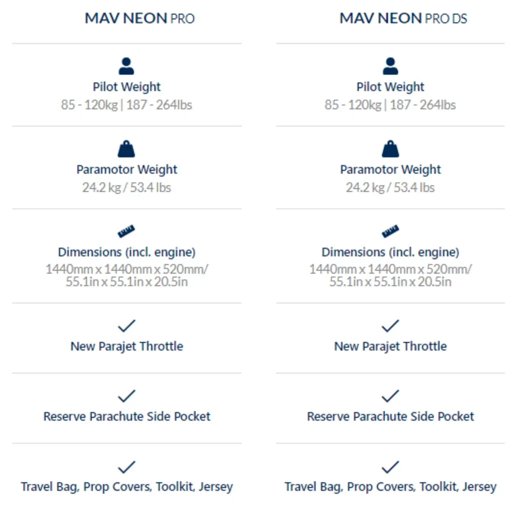 Parajet Maverick Neon chart